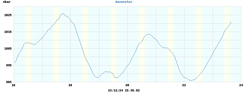 barometer